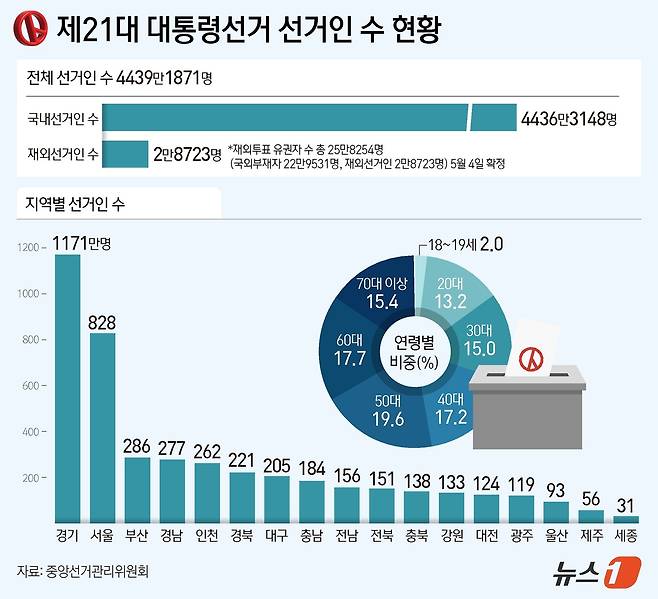 ⓒ News1 김지영 디자이너