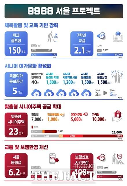 한눈에 보는 어르신복지종합계획./서울시