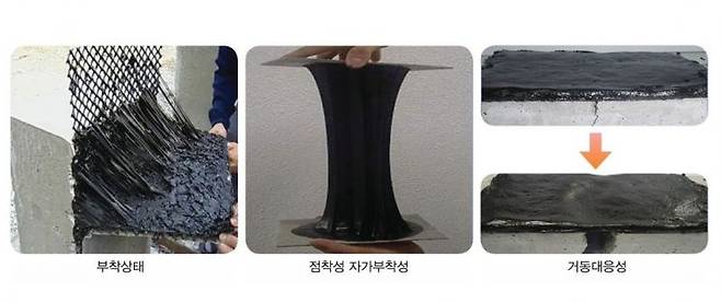 터보씰 부착상태, 점착성 자가부착성, 거동대응성을 보여주는 이미지. 리뉴시스템