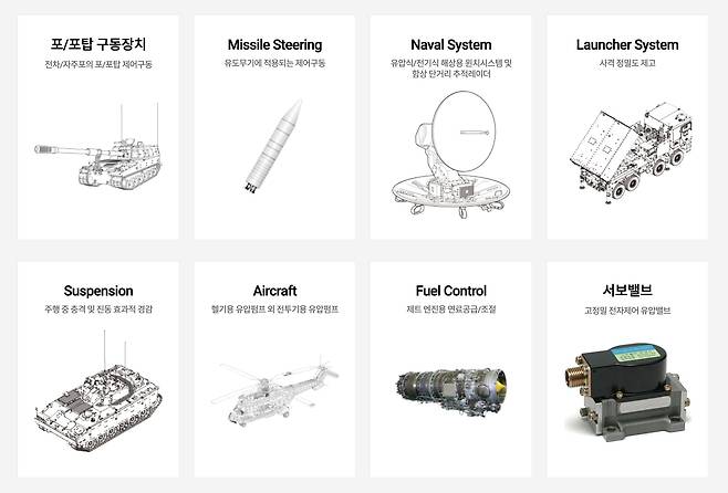엠앤씨솔루션이 생산하는 각종 방위산업용 부품. /엠앤씨솔루션 홈페이지 캡처