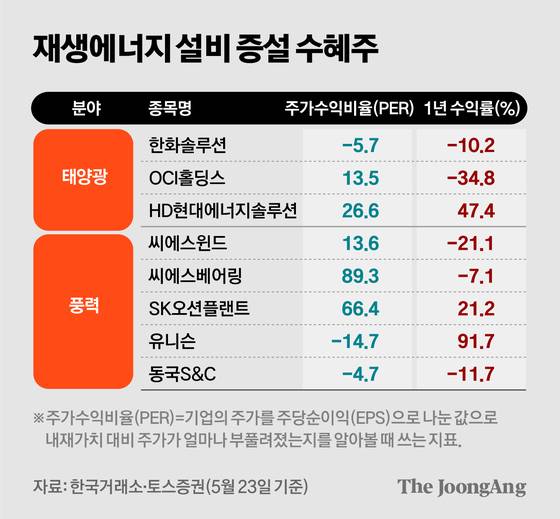 정근영 디자이너