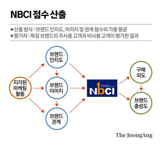 김경진 기자
