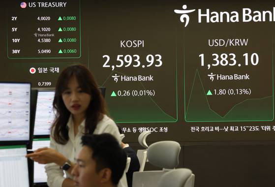 23일 서울 중구 하나은행 딜링룸 현황판에 코스피(가운데)와 미국 국채 지수가 표시되고 있다. 연합뉴스