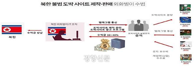서울중앙지검 제공