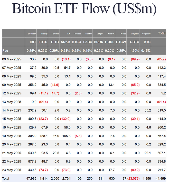 파사이드인베스터스