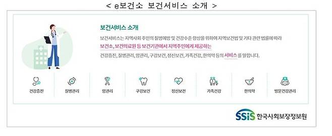 [서울=뉴시스] 'e보건소' 보건서비스 소개. (자료=한국사회보장정보원 제공) 2025. 5. 26.  *재판매 및 DB 금지