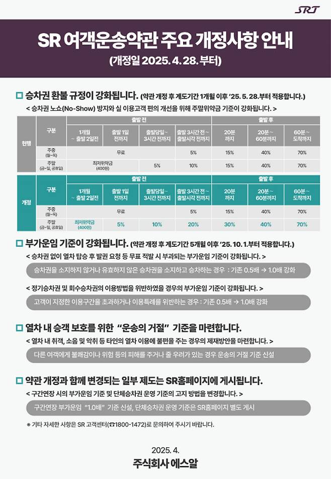 SR 제공