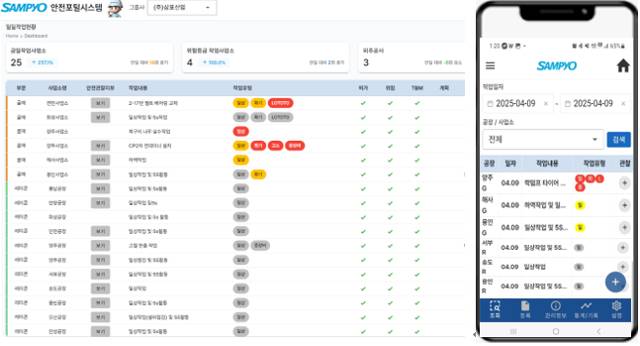 삼표그룹이 각 현장 사업소별 안전 데이터를 전산화한 안전포털시스템 대시보드 및 모바일앱.사진제공=삼표그룹