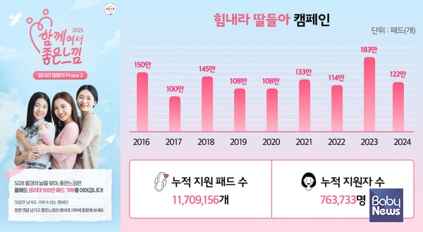 좋은느낌 힘내라 딸들아 캠페인. ⓒ유한킴벌리 좋은느낌