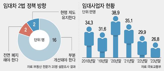 (그래픽=이데일리 이미나 기자)
