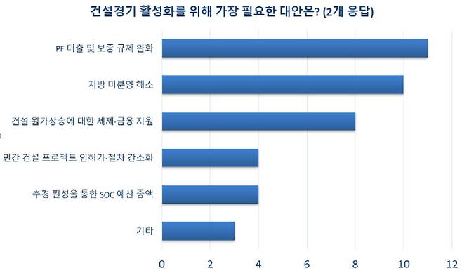 (그래픽=이데일리)