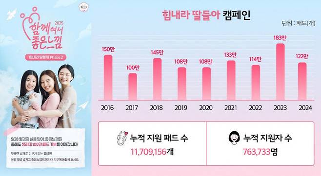 (자료=유한킴벌리)