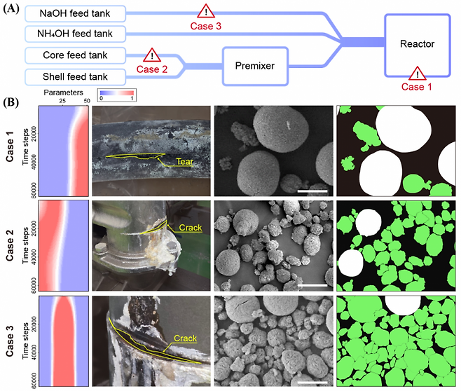 AI 모니터링을 통한 생산 설비 이상 탐지와 결함으로 인한 전구체 구형도의 변화.
