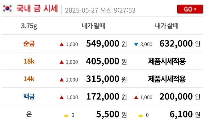 오늘의 금시세 금값시세 금시세닷컴