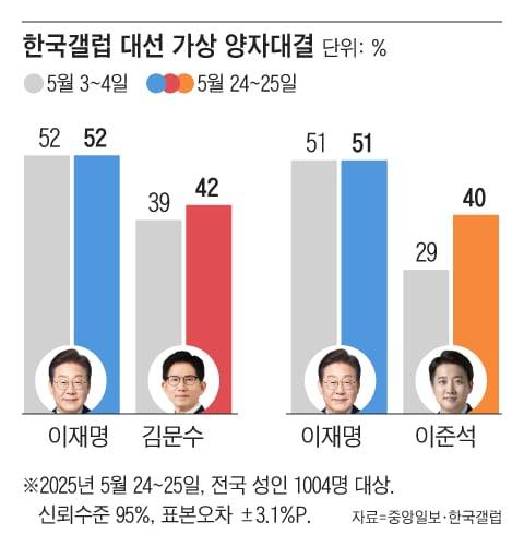 그래픽=조선디자인랩 정다운