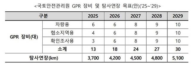 국토교통부 제공