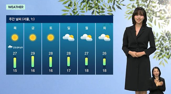 오늘자 jtbc뉴스룸 기상캐스터 배우 김소현