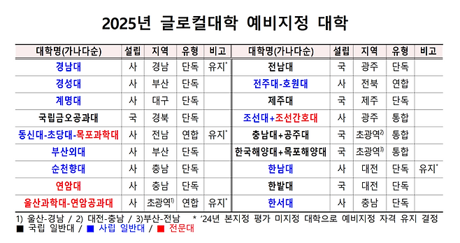 교육부 제공