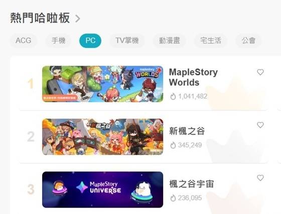 바하무트 인기 순위 1위를 차지한 ‘메이플스토리 월드’