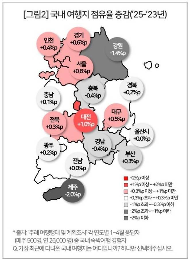 컨슈머인사이트 제공