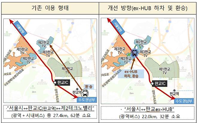 판교 ex-HUB(환승시설) 구축 계획 /사진제공=국토교통부