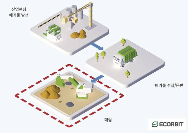 에코비트 폐기물 매립 사업 [홈페이지]