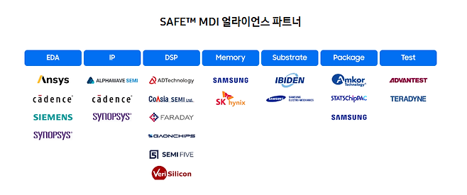 삼성전자 SAFE MDI 얼라이언스 [삼성전자 홈페이지]
