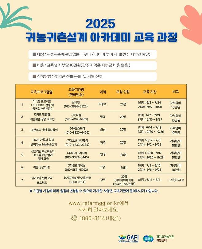 [수원=뉴시스] '귀농귀촌설계 아카데미'. (사진=경기도농수산진흥원 제공) 2025.05.27. photo@newsis.com *재판매 및 DB 금지