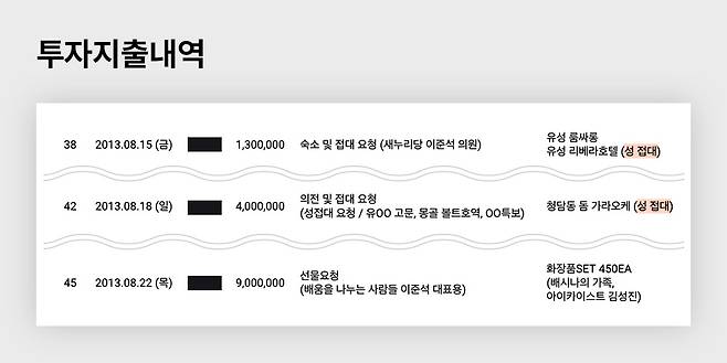 ▲아이카이스트 투자자 김 씨가 작성해 검찰에 제출한 '투자지출내역'