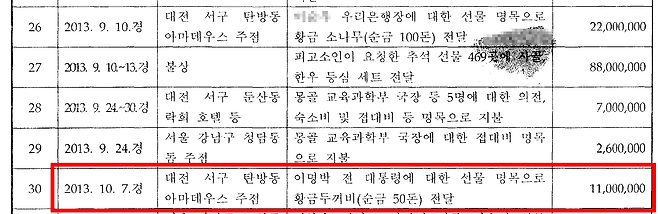 ▲아이카이스트 투자자 김 씨가 작성해 검찰에 제출한 '지출내역서'. 위 '투자지출내역'을 이듬해 수사 과정에서 다시 정리한 버전이다.