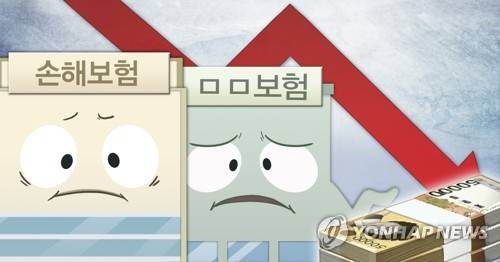 보험사 순이익 감소 (PG) [연합뉴스 제공]