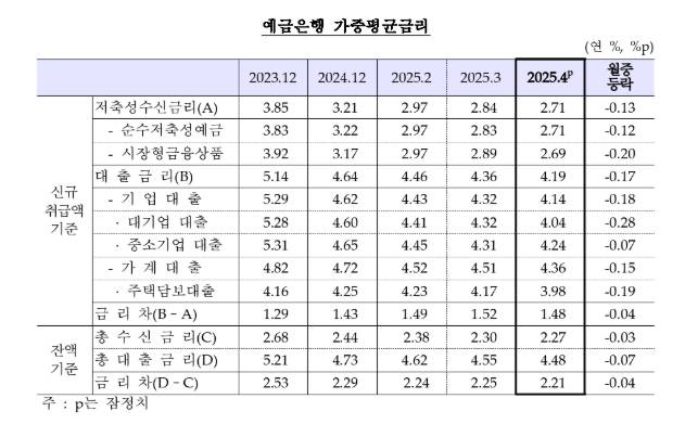 [한국은행 제공]