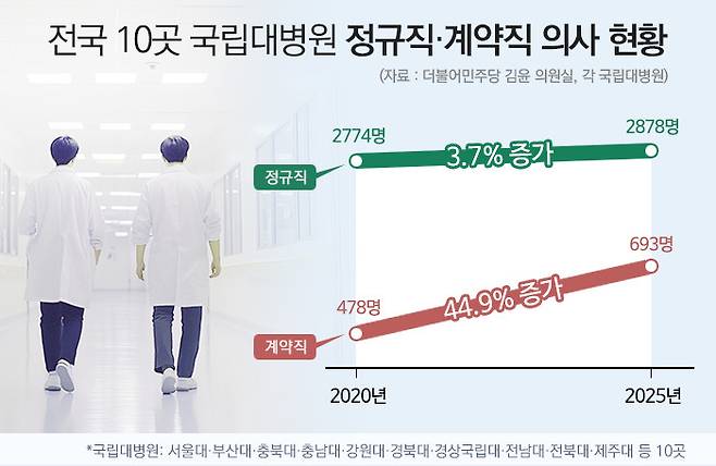 그래픽 = 양혜정 기자