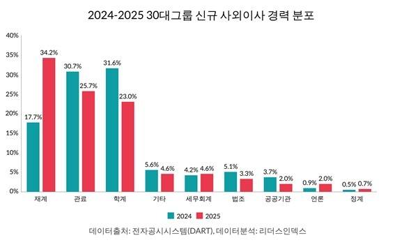[리더스인덱스 제공. 재판매 및 DB 금지]