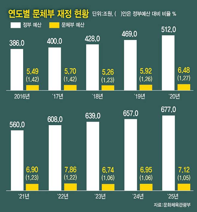 (그래픽=이미나 기자)