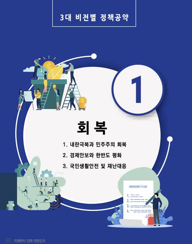 이재명 더불어민주당 대선 후보의 정책공약집 중 3대 비전별 정책공약 ‘회복’ 편(이미지=민주당 중앙선대위)