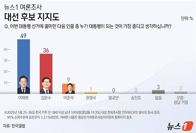 ⓒ News1 양혜림 디자이너