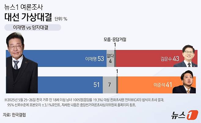 ⓒ News1 양혜림 디자이너