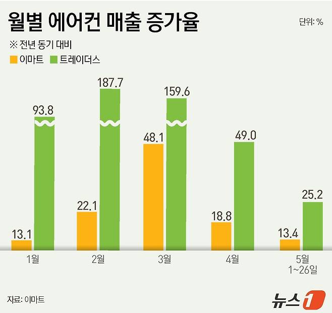 ⓒ News1 윤주희 디자이너
