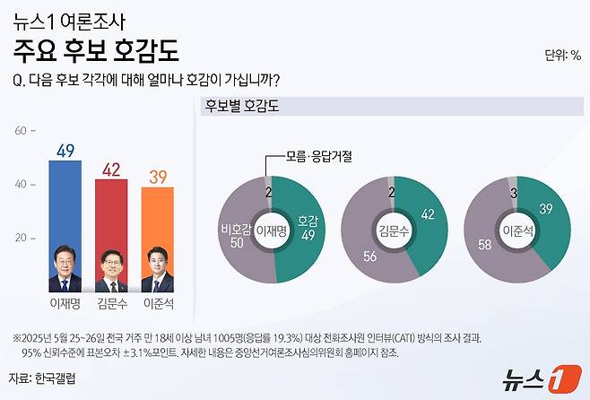ⓒ News1 김지영 디자이너