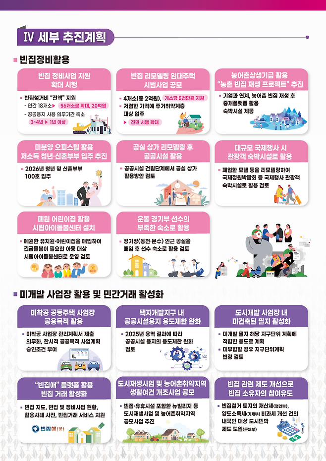 울산시 빈집 정비 방안