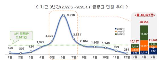 국민권익위원회