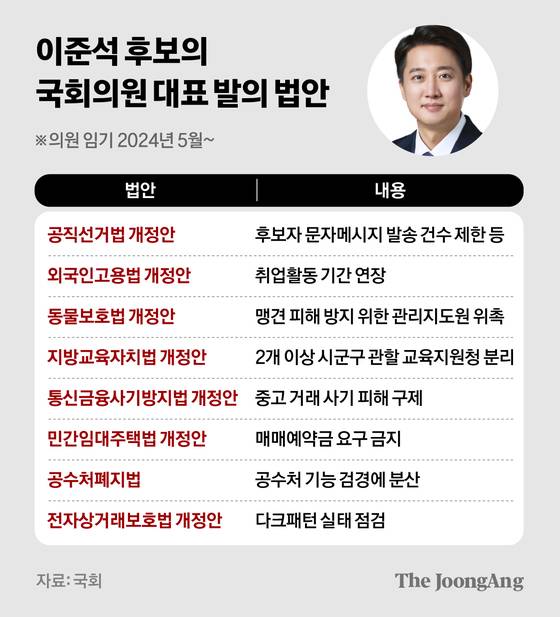 차준홍 기자