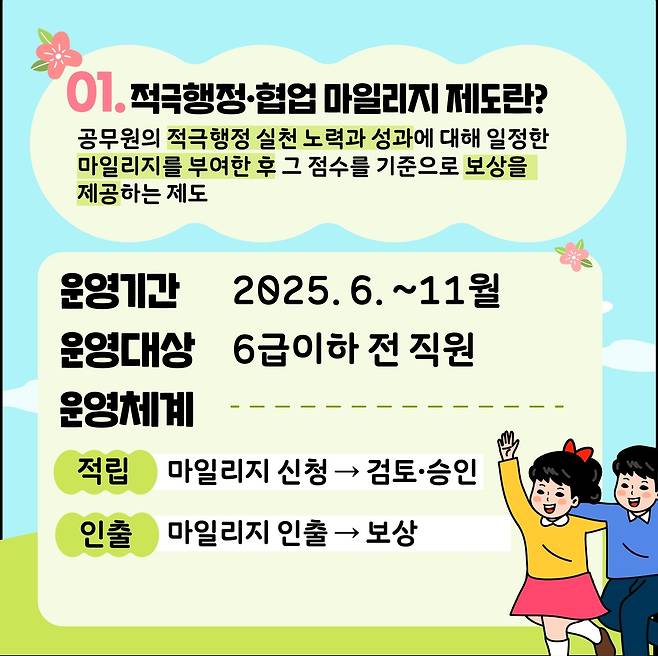 충북 괴산군이 추진하는 ‘적극 행정·협업 마일리지 제도’ 홍보 이지미. 괴산군 제공.
