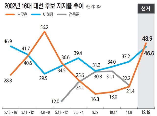 그래픽. 유동수화백
