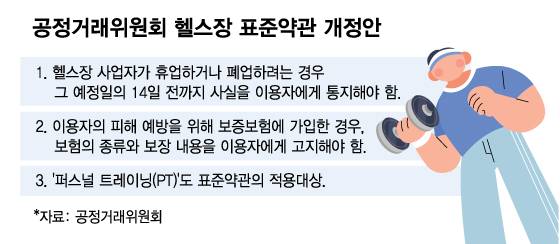 공정거래위원회 헬스장 표준약관 개정안. /시각물=김다나 디자인 기자.