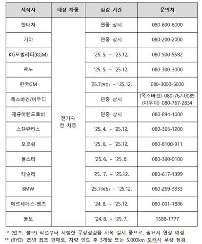 국내외 브랜드 전기차 무상 점검 일정 [국토부 제공. 재판매 및 DB 금지]