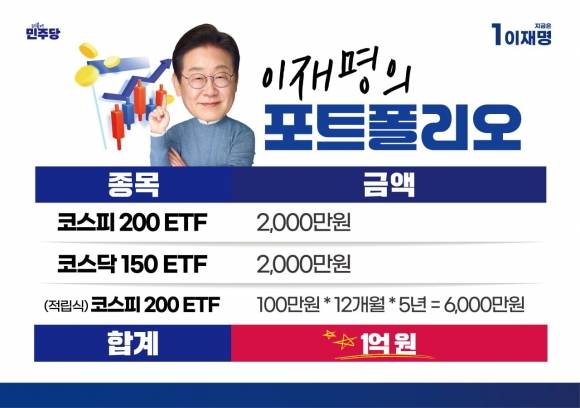 이재명 더불어민주당 후보의 포트폴리오. 더불어민주당 제공