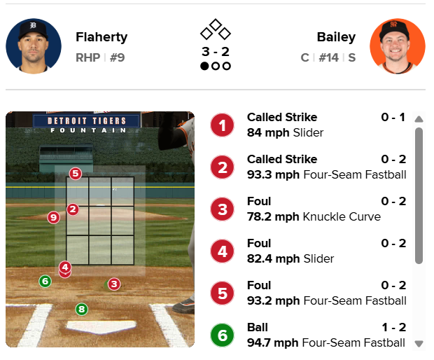 ▲ 샌프란시스코-디트로이트전 5회초 패트릭 베일리 볼 판정 결과 ⓒMLB.com 게임데이 캡쳐