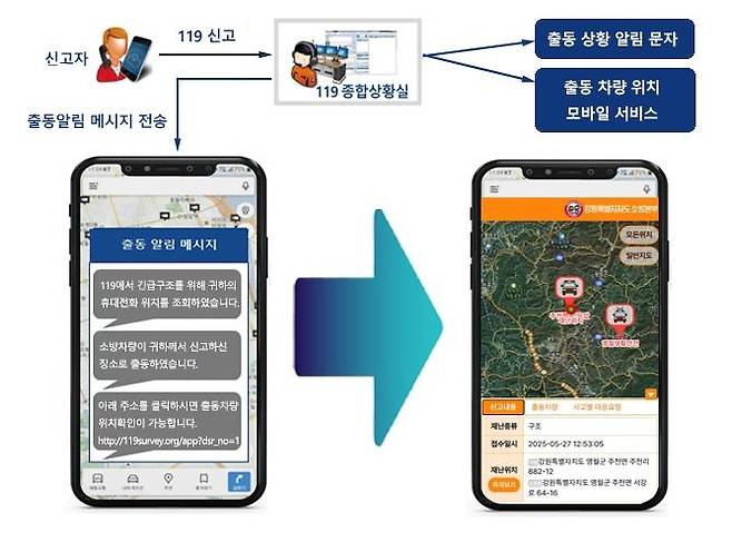 119출동알림서비스 [강원특별자치도소방본부 제공. 재판매 및 DB 금지]